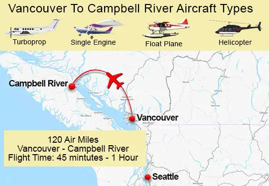 Map showing the charter flight route from Vancouver to Campbell River